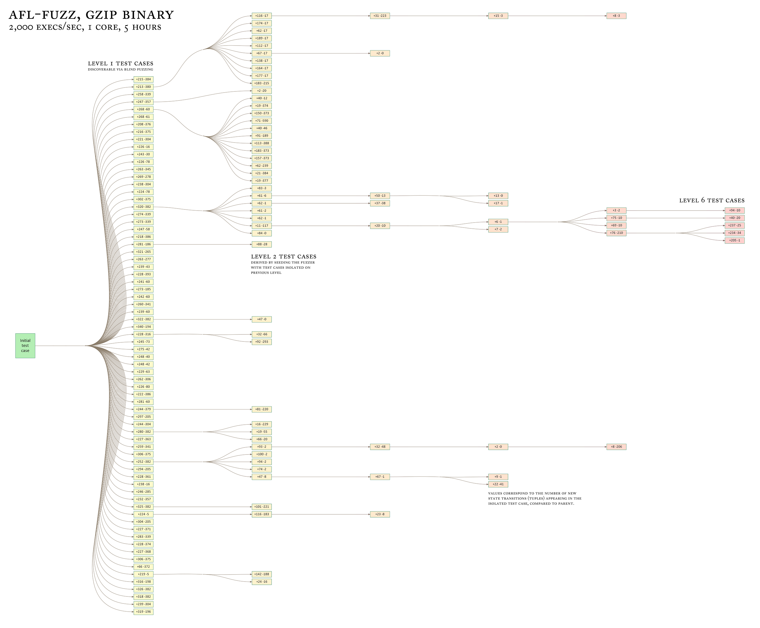 gzip_coverage