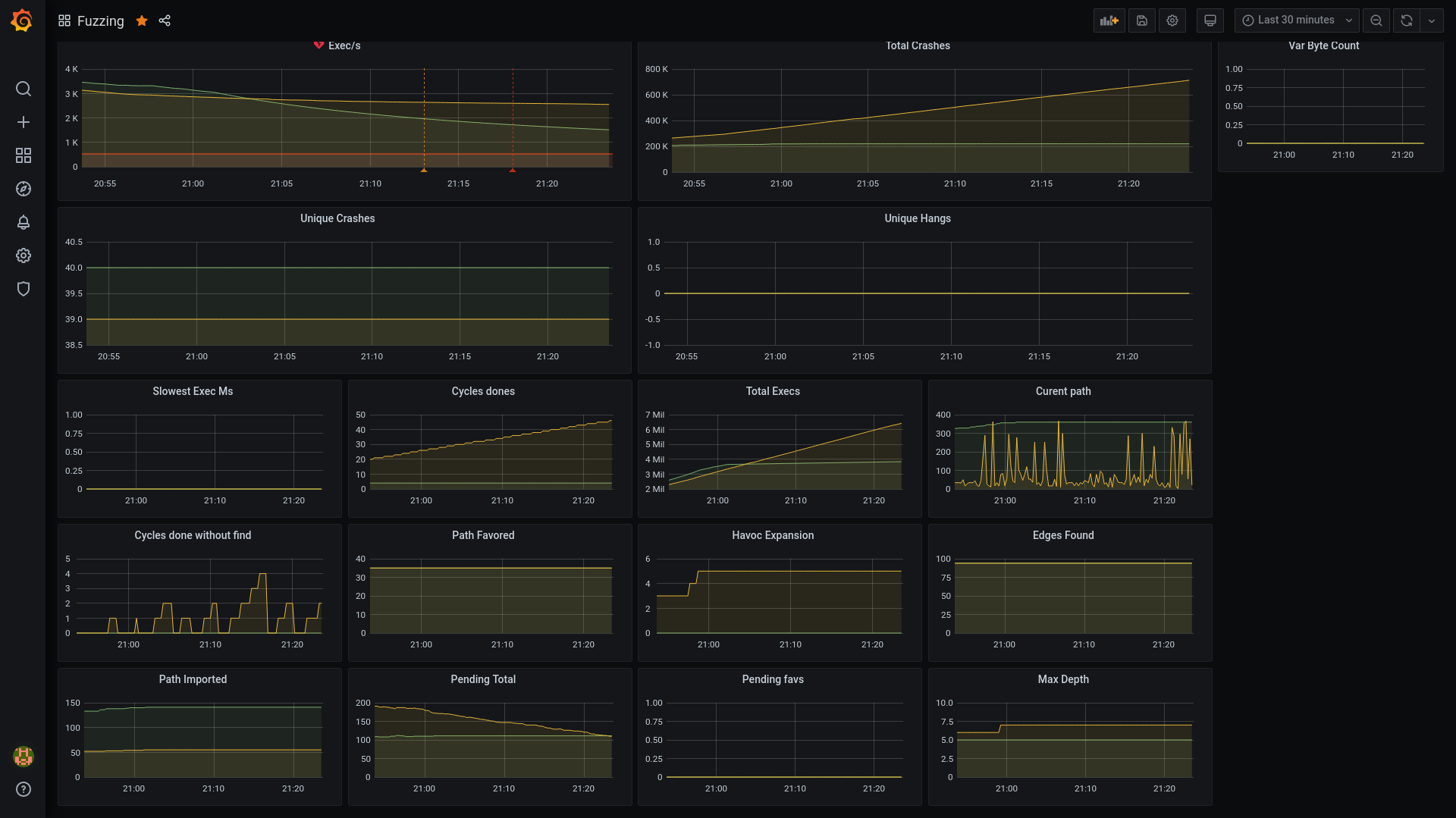 StatsD Grafana