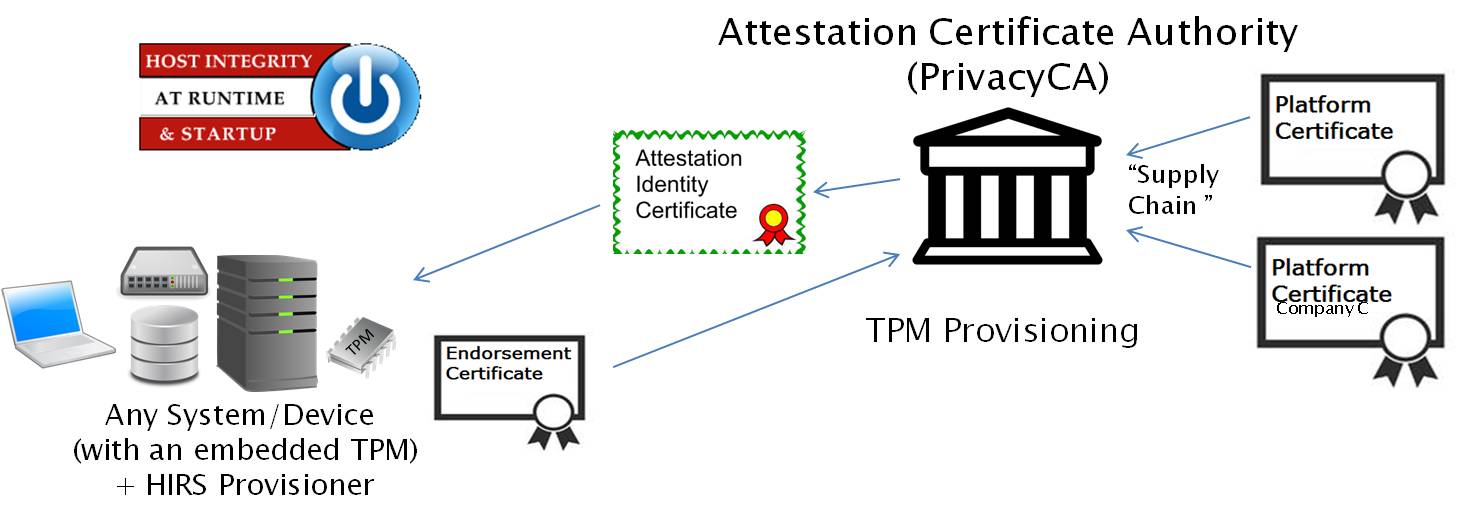 TPM Provisioning