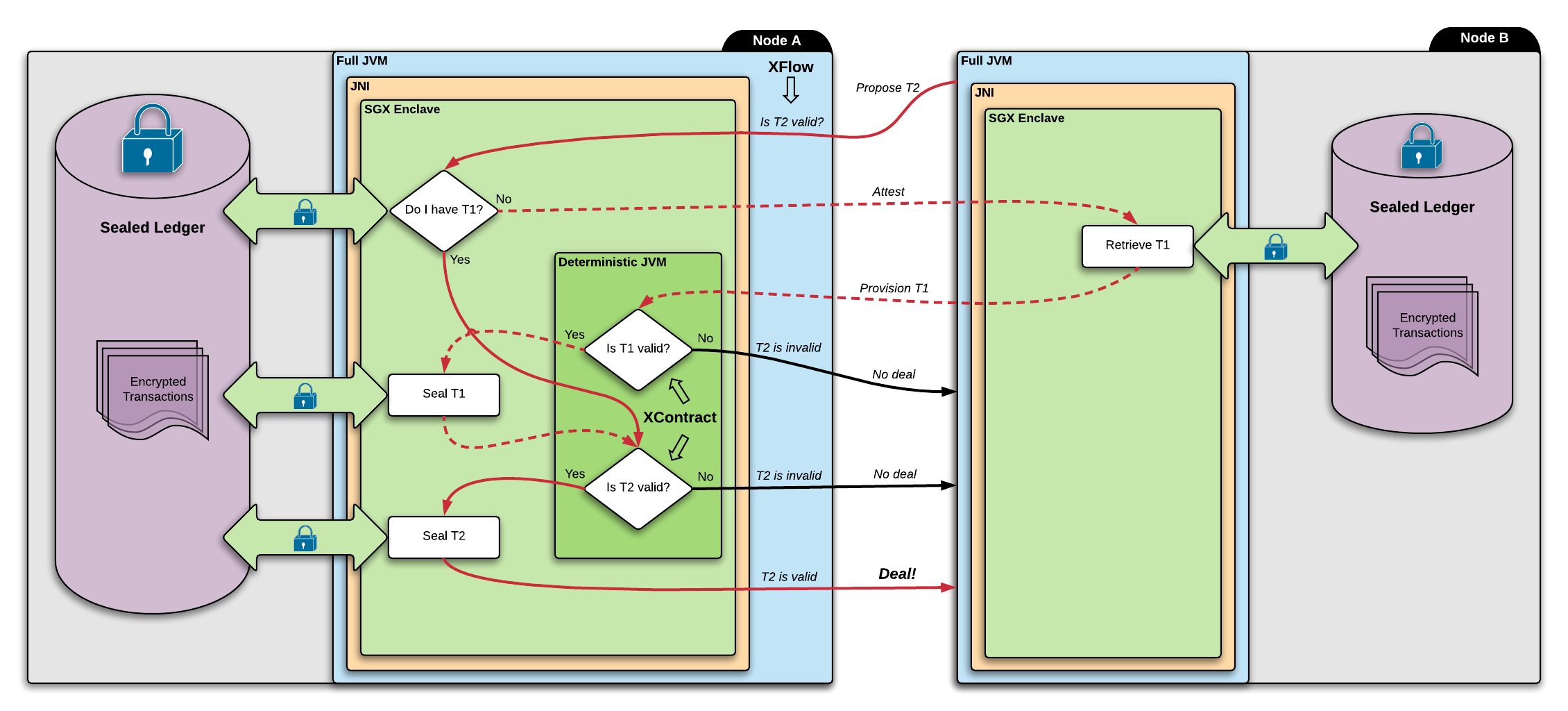 SGX Provisioning