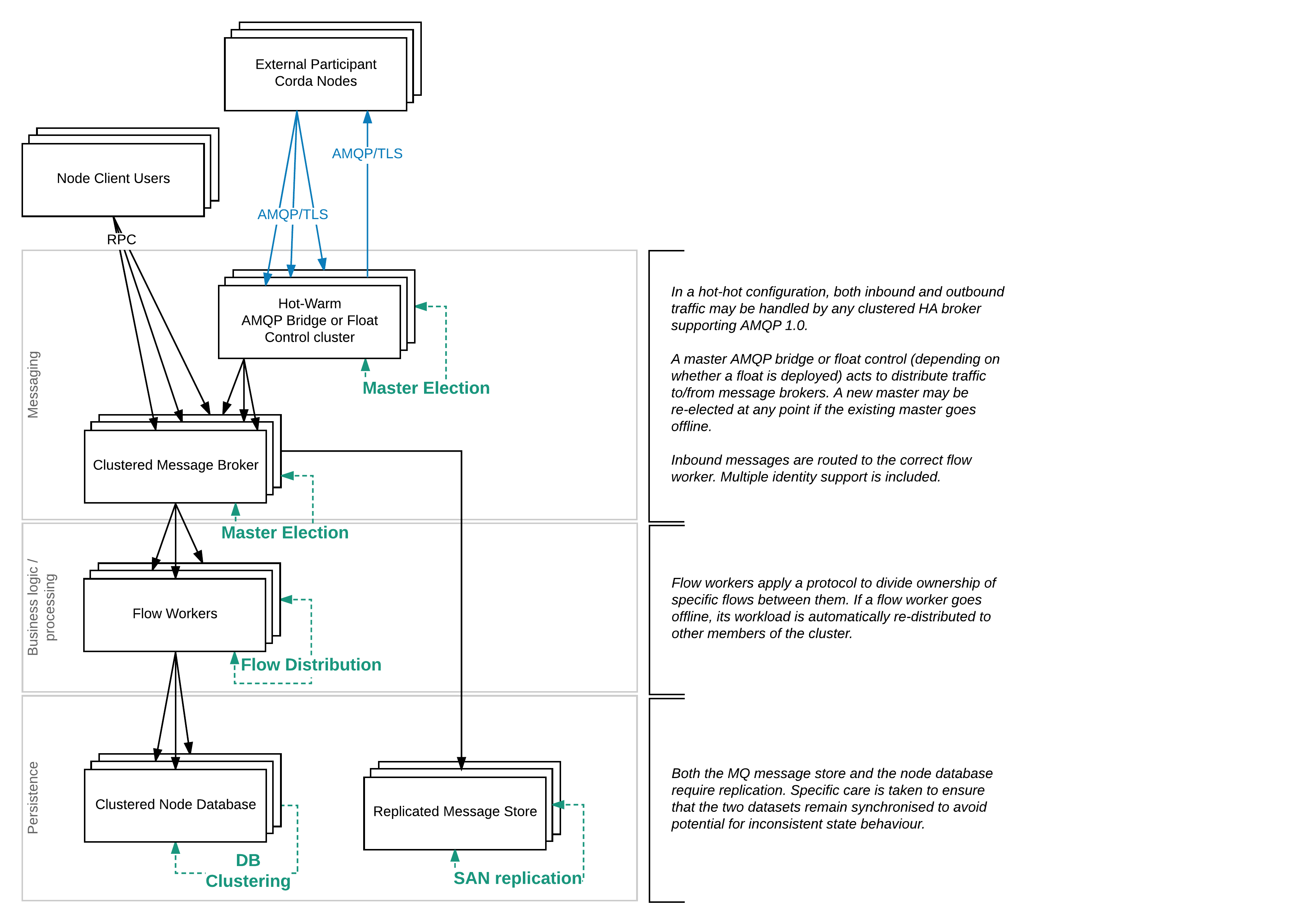 Hot-Hot (Long-term strategic solution)