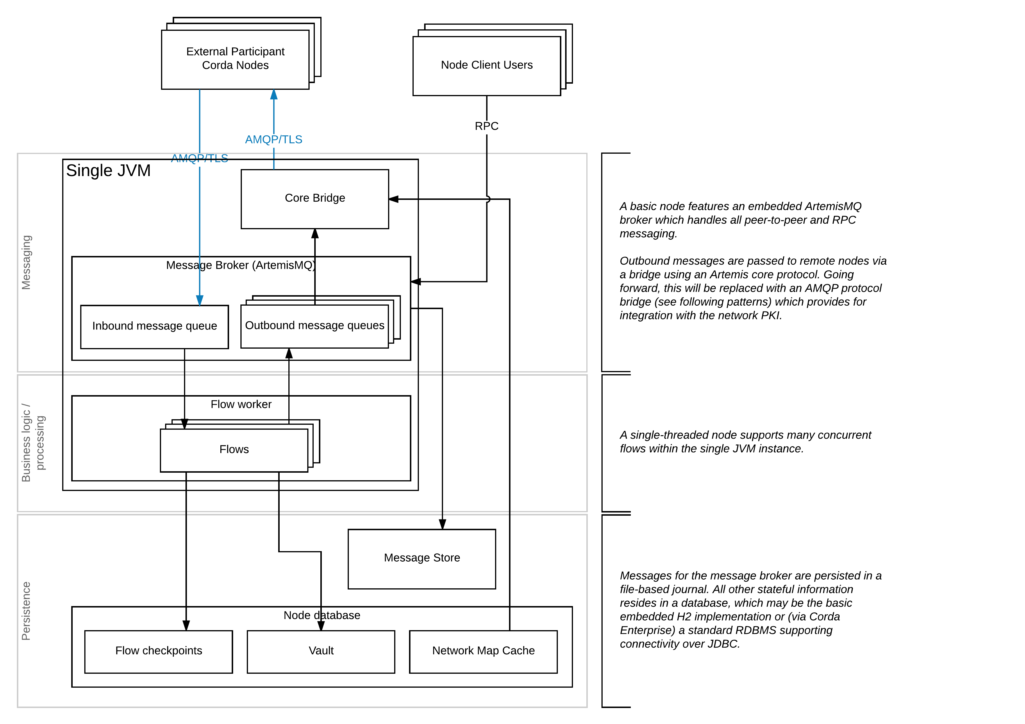 Current (single process)