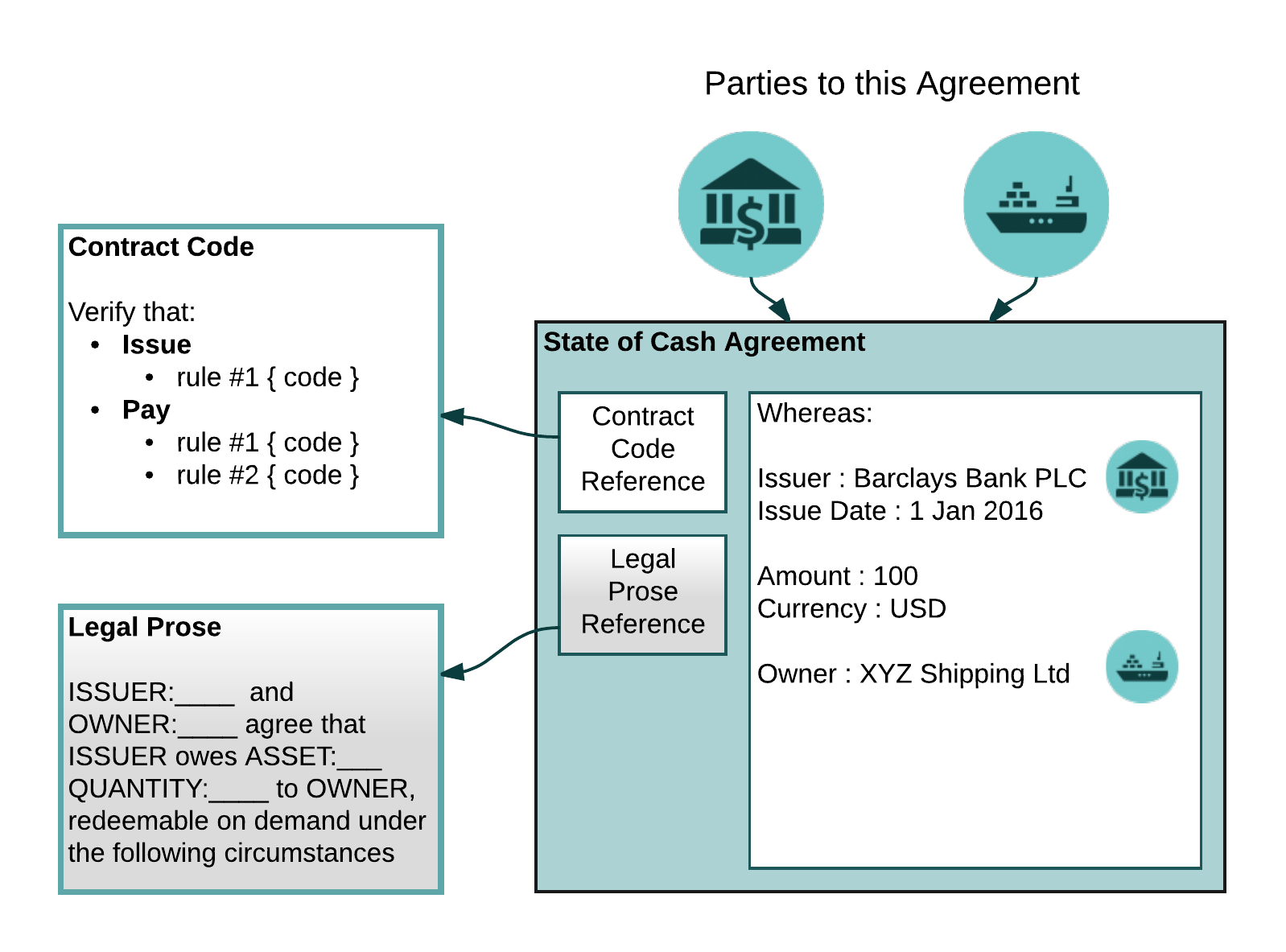 /ExternalVendorCode/corda/raw/commit/2d9ee1d5820502439a19579b77af4a15eb26ad4b/docs/source/resources/contract.png