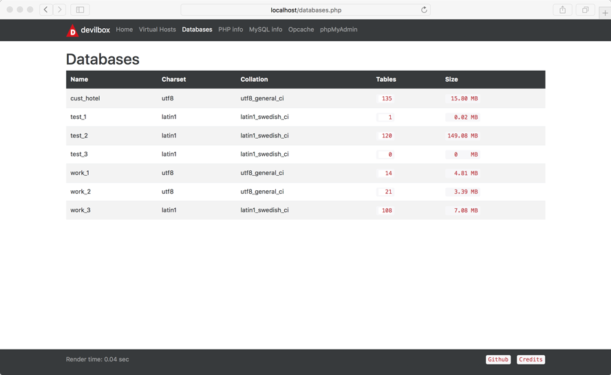 Intranet DB