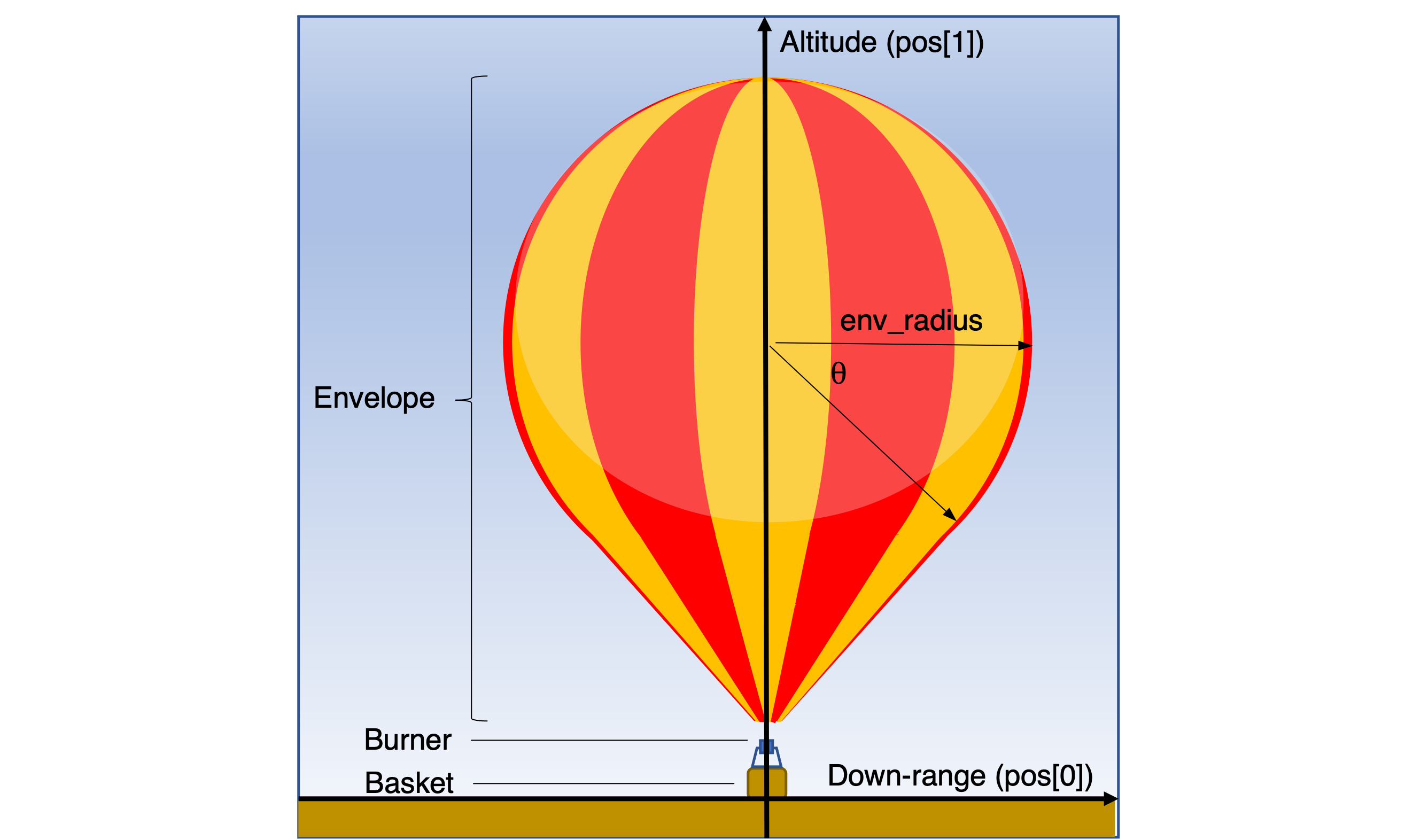 Balloon Parts