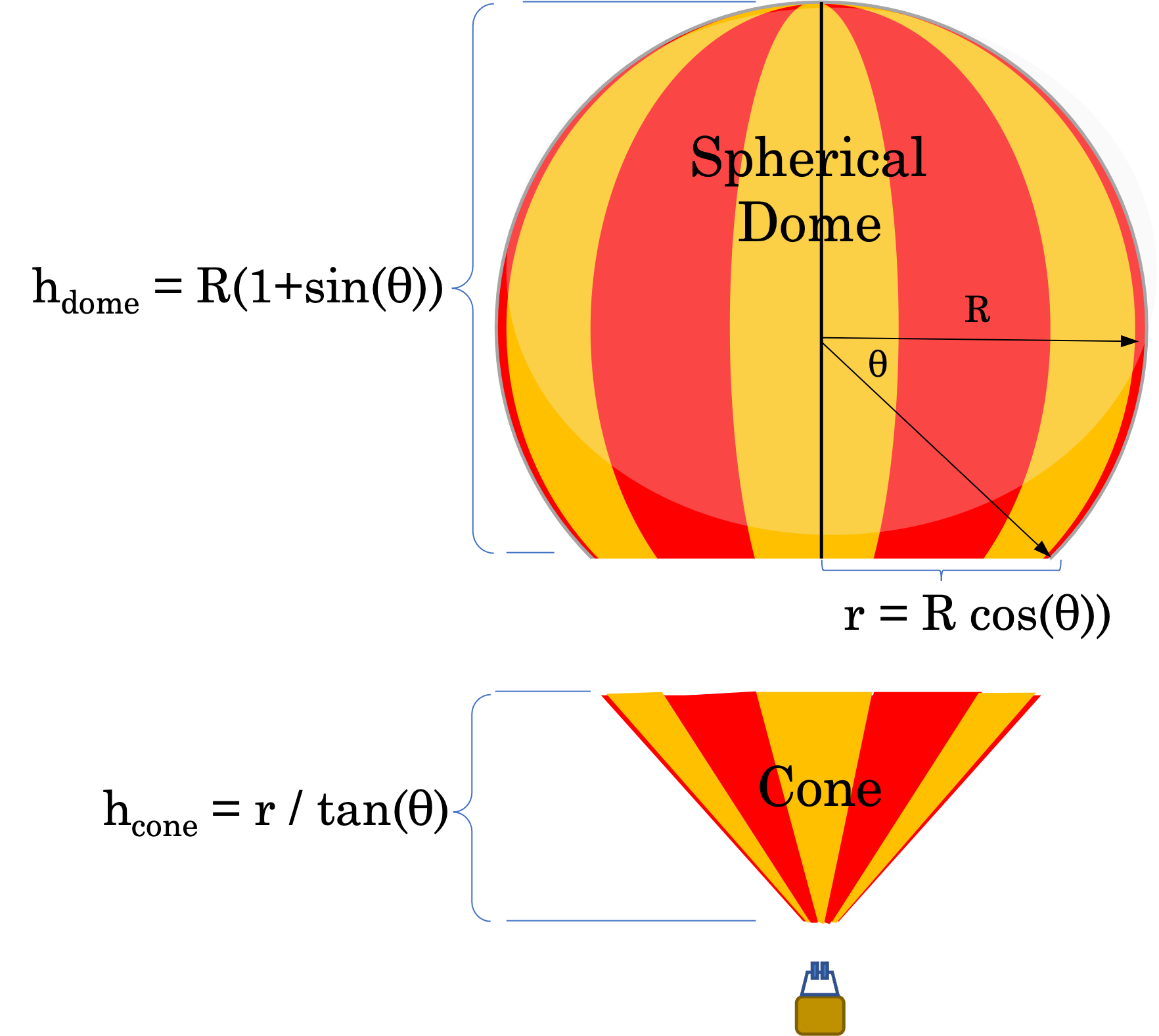 Balloon Volume