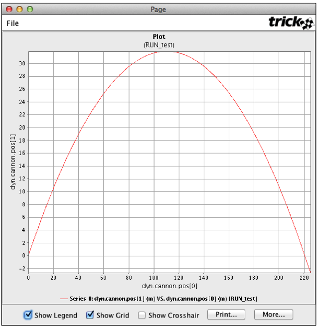 Plot of X vs Y Position