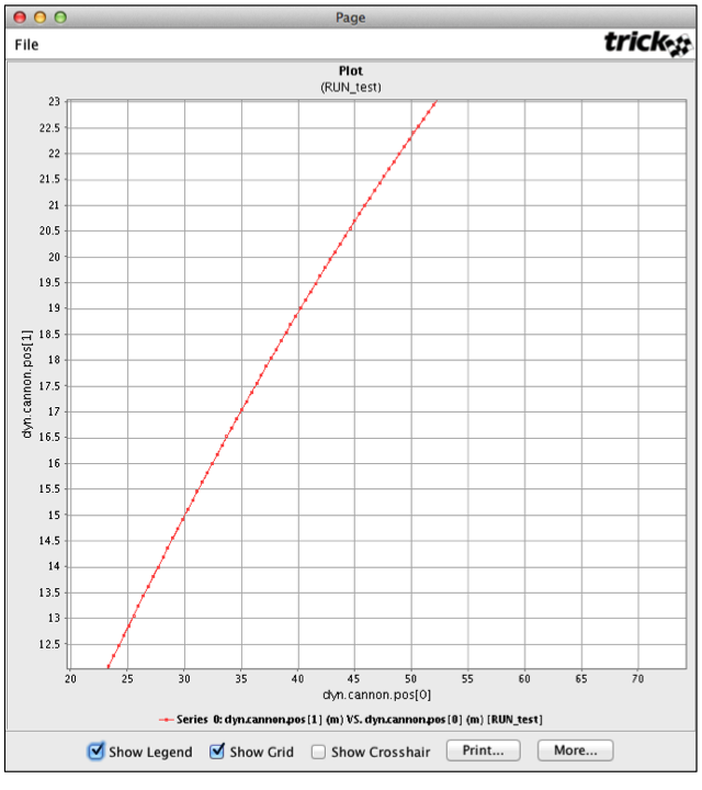 Plot Zoomed X vs Y Position