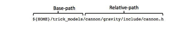 Trick Path Construction