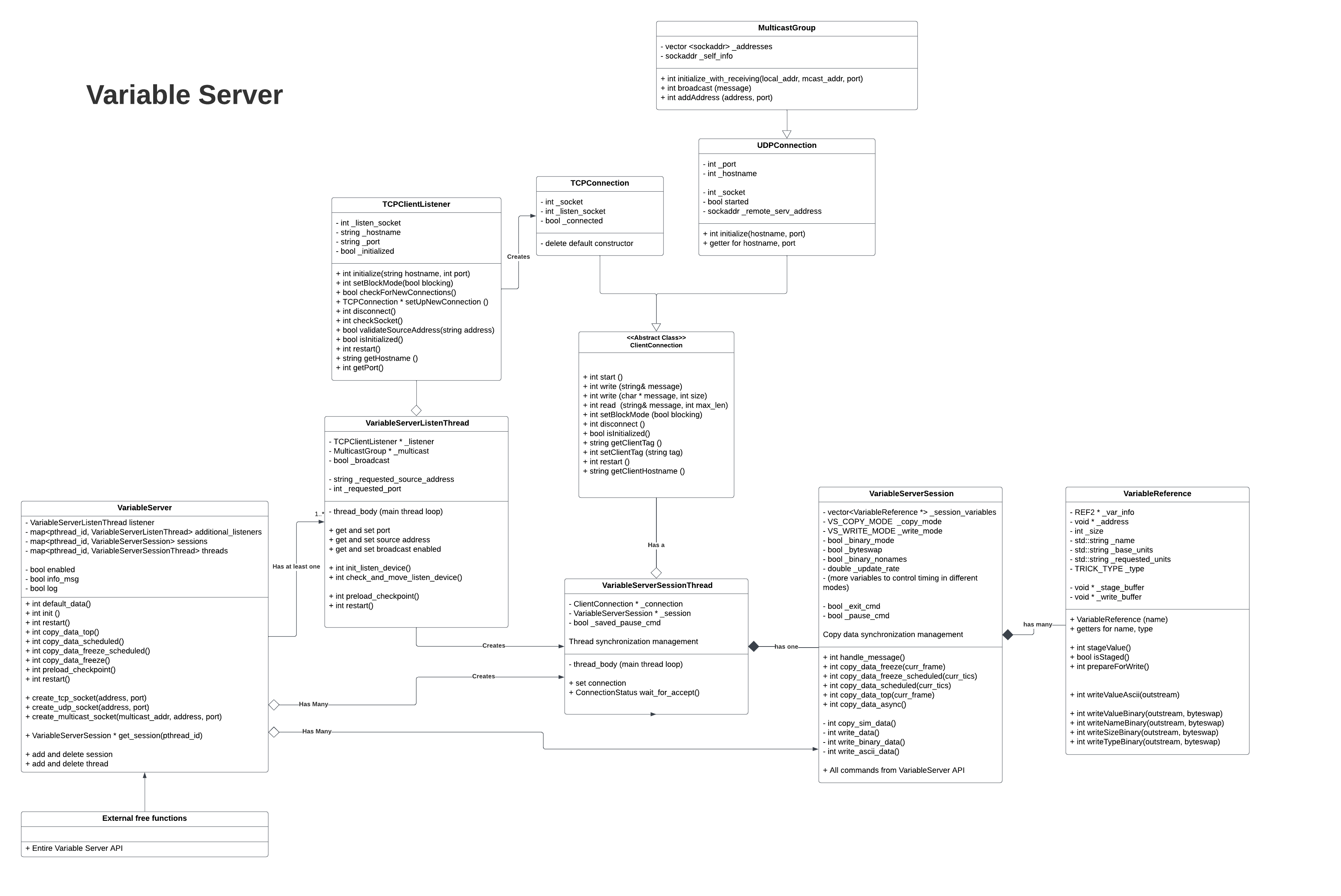 Variable Server UML