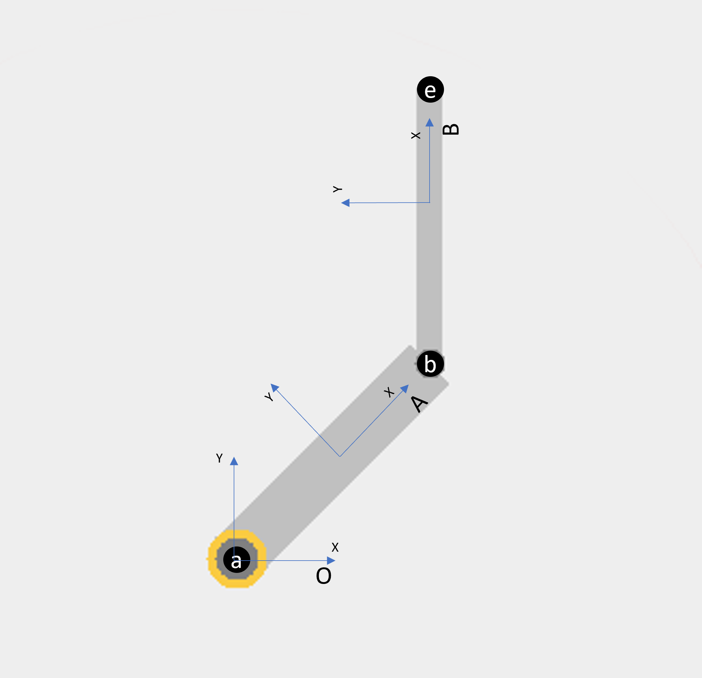 The manipulator with a base frame O centered on point "a" which doesn't move, a frame "A" attached to the first link, and a frame "B" attached to the second link