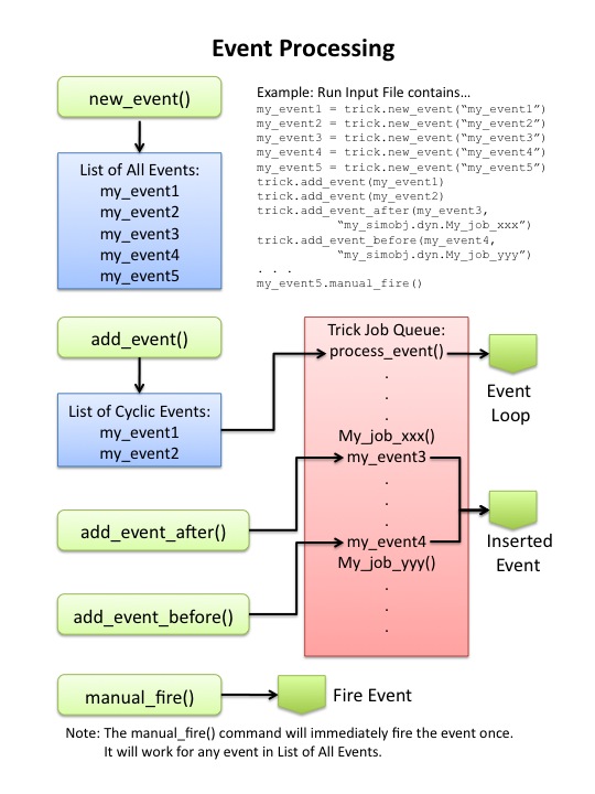 Event_Processing