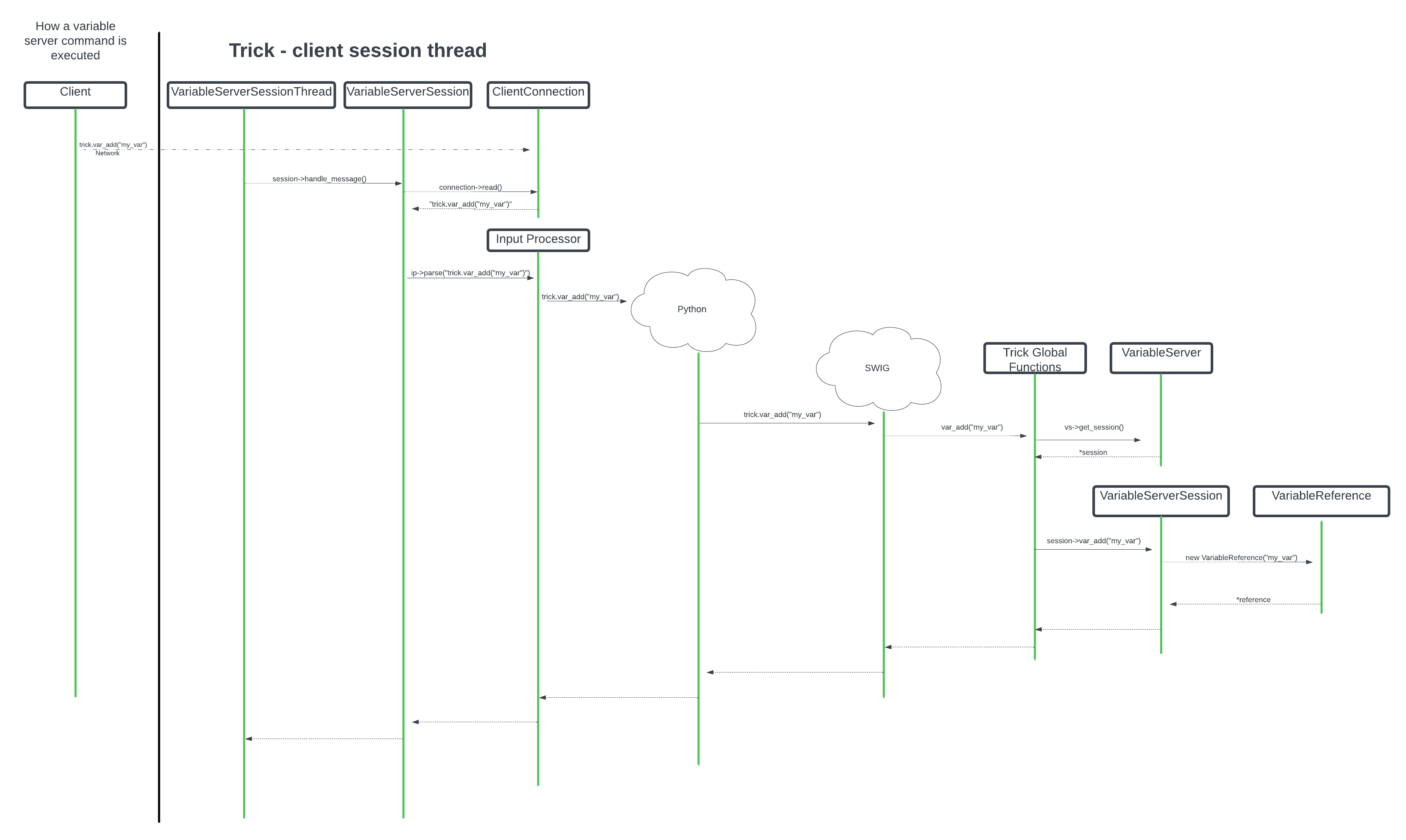 var_add Sequence Diagram