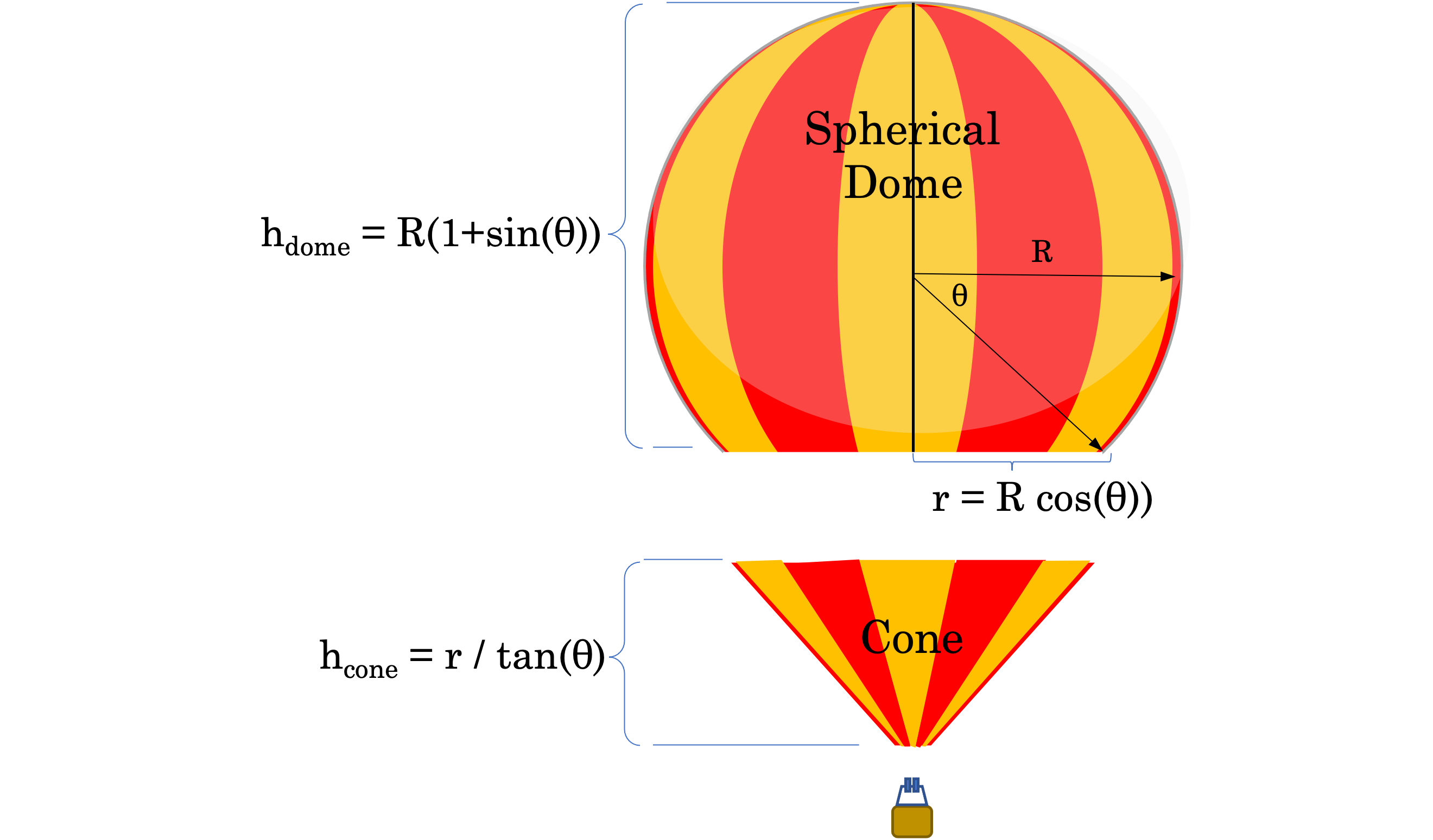 Balloon Volume