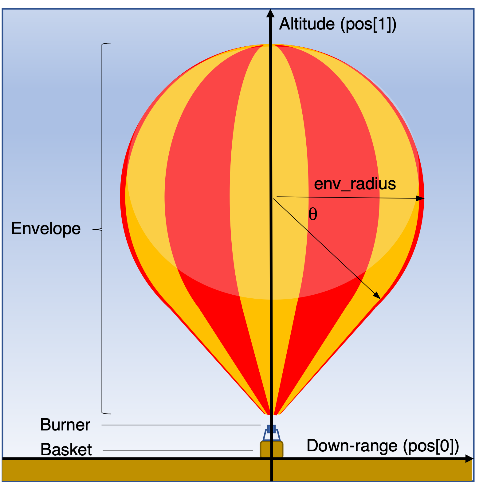 Balloon Parts