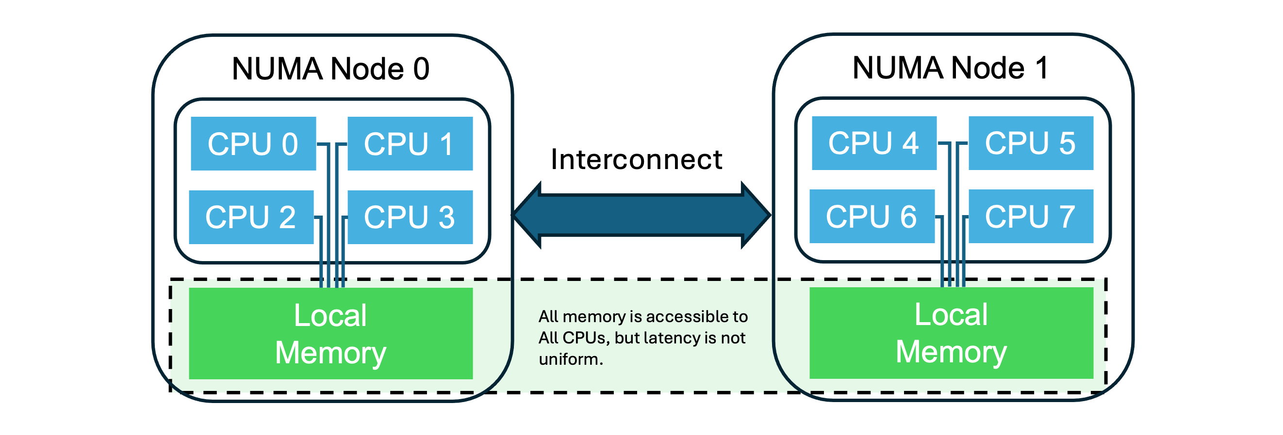 Realtime with itimer