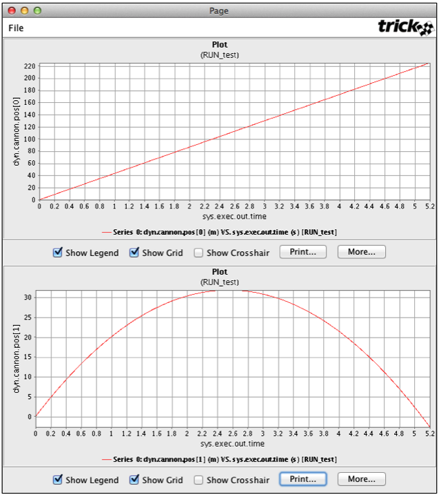 Plot of Time vs Position