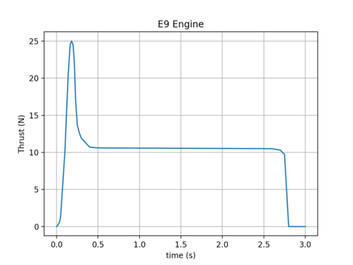 E9Engine