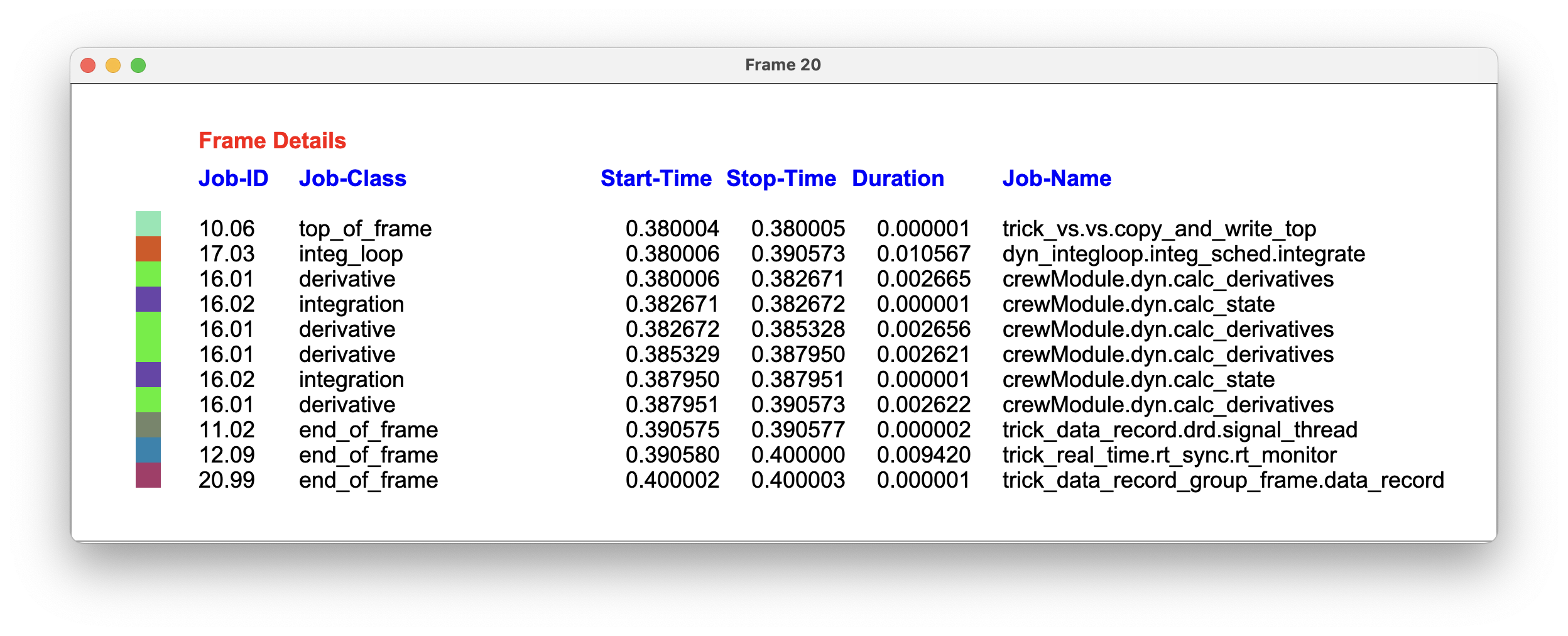 Realtime Under Run