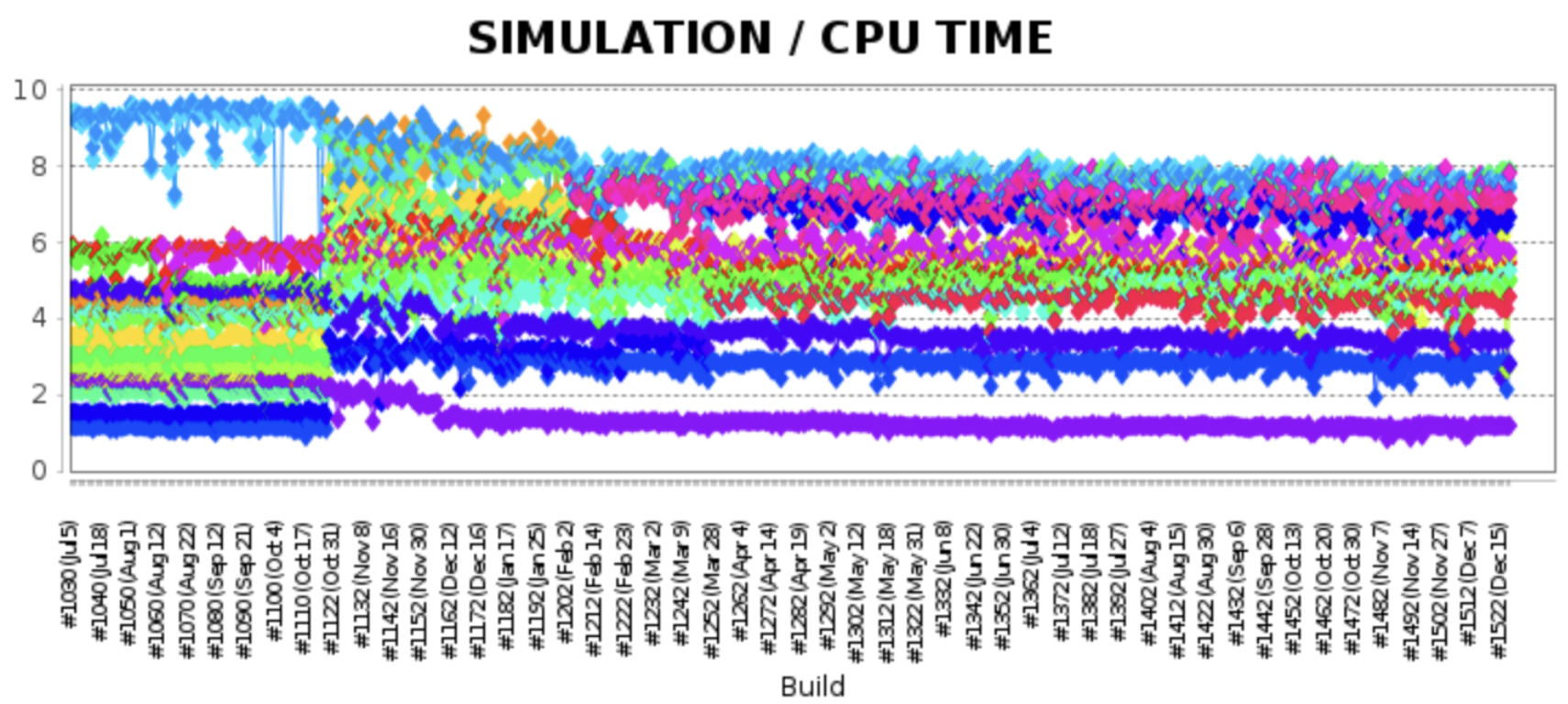 /ExternalVendorCode/trick/raw/branch/oo-output-with-tv/docs/documentation/miscellaneous_trick_tools/images/sim_speed_example.png