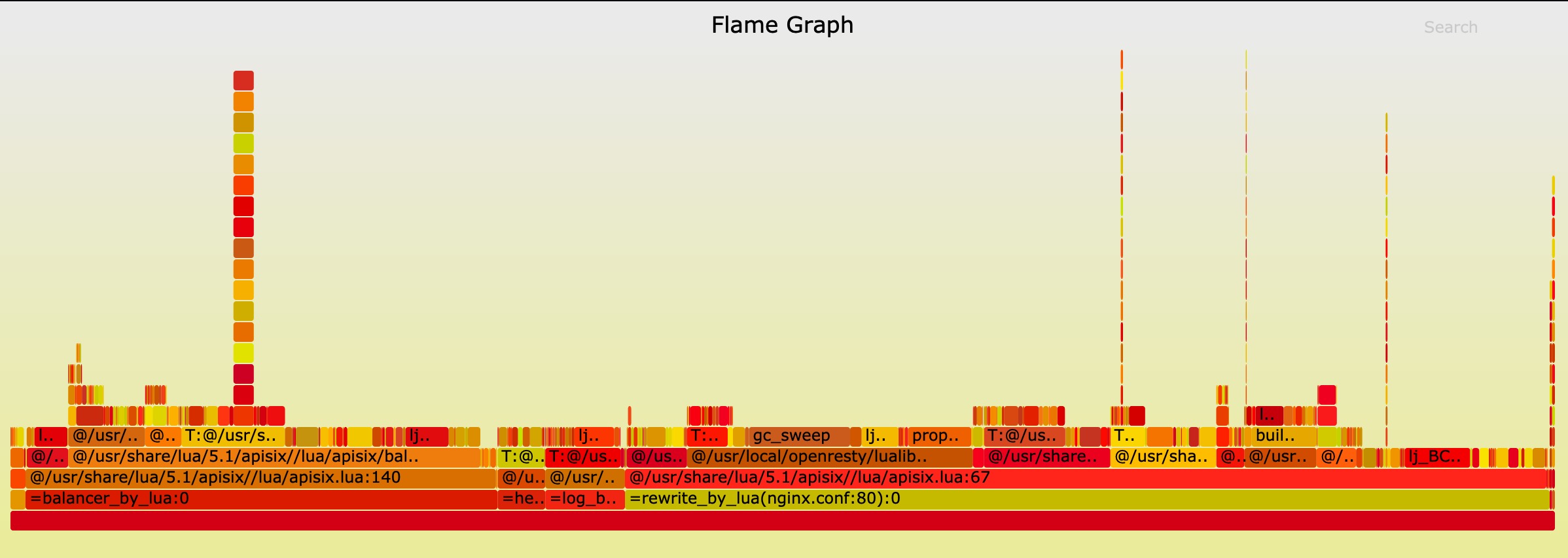 /KNEL/KNELProductionContainers/raw/branch/integration/CloudronPackages/APISIX/apisix-source/docs/assets/images/flamegraph-1.jpg