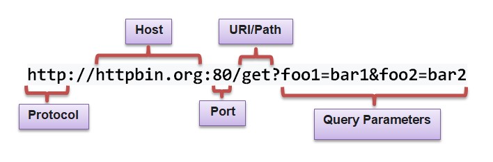 /KNEL/KNELProductionContainers/raw/commit/6acfe24403b747015a234933993ec45db4ca1f68/CloudronPackages/APISIX/apisix-source/docs/assets/images/requesturl.jpg